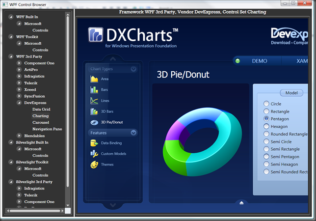 Componentone Chart Wpf